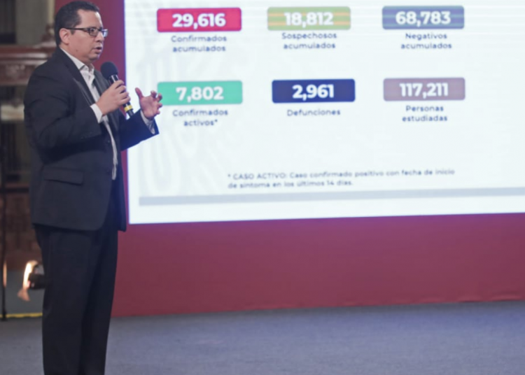 Confirma México más de 9 mil contagios de Covid-19 en las últimas 24 horas