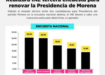 Morena-encuesta