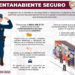 SSPCM pone en marcha programa "Cuentahabiente Seguro"