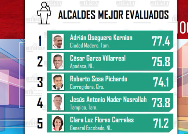 alcaldes
