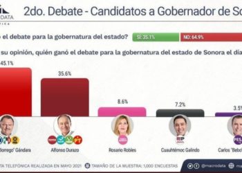 Daremos un giro tremendo al gabinete en Sonora: Ernesto “Borrego” Gándara