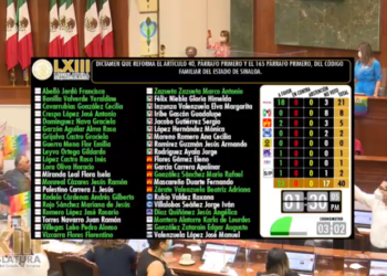 Congreso del Estado de Sinaloa dice si al matrimonio igualitario