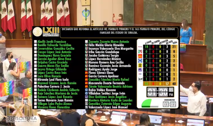 Congreso del Estado de Sinaloa dice si al matrimonio igualitario