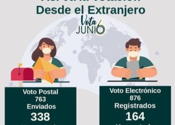 Comenzó la votación de zacatecanos que residen en el extranjero