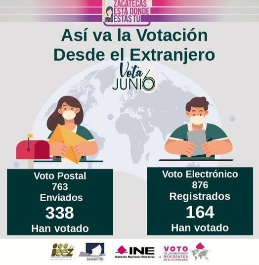 Comenzó la votación de zacatecanos que residen en el extranjero