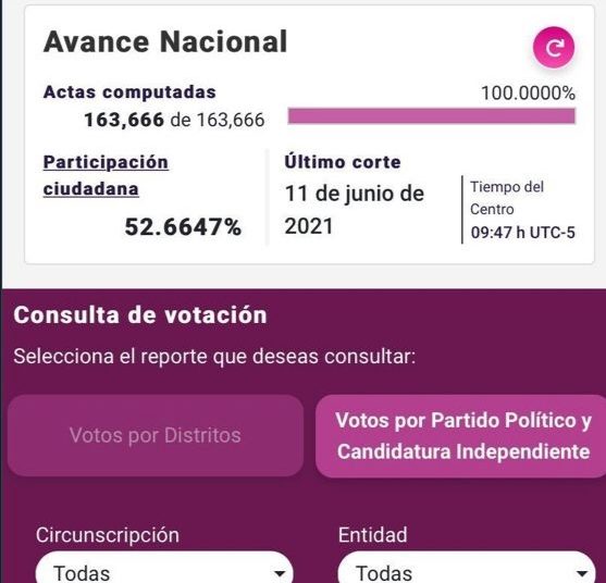 INE concluyó el cómputo de actas de escrutinio de comicios