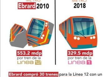 Ebrard compró trenes con sobreprecio en 2010 para Línea 12