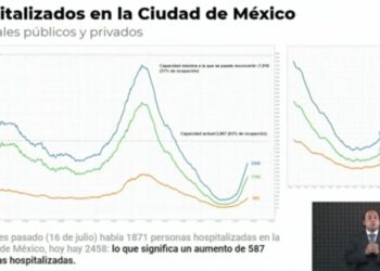 CDMX regresa a semáforo naranja por Covid-19