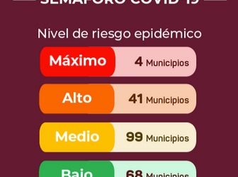 Cuatro municipios de Veracruz en Semáforo Rojo