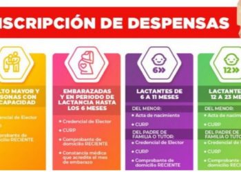 Concluye inscripción a padrón de despensas maternales en Zamora