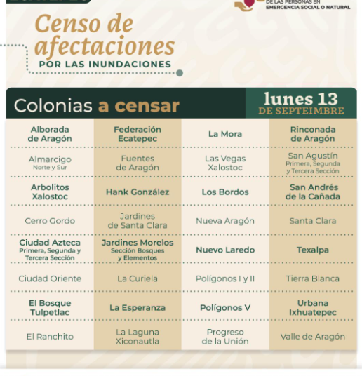 Apoyará Bienestar a afectados por inundaciones en Ecatepec
