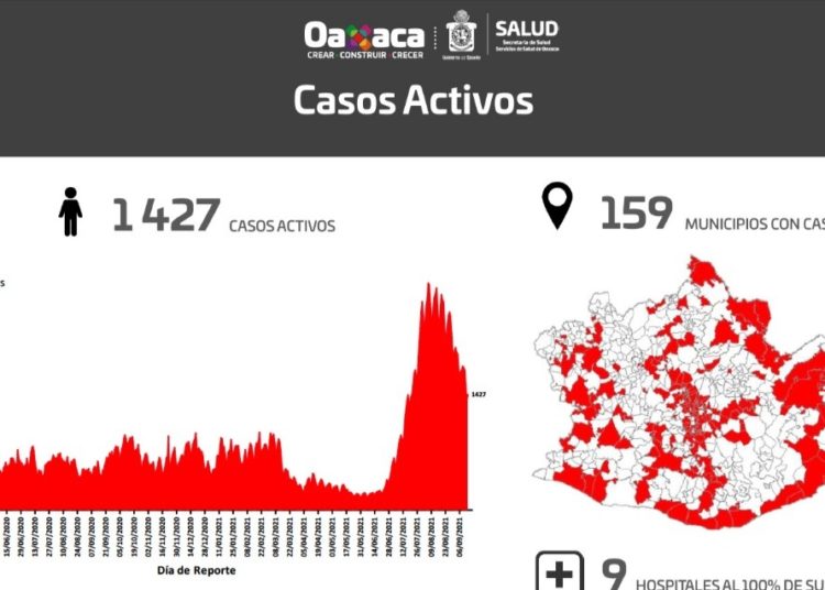 Exhorta Oaxaca a autoridades municipales a no realizar festividades patrias