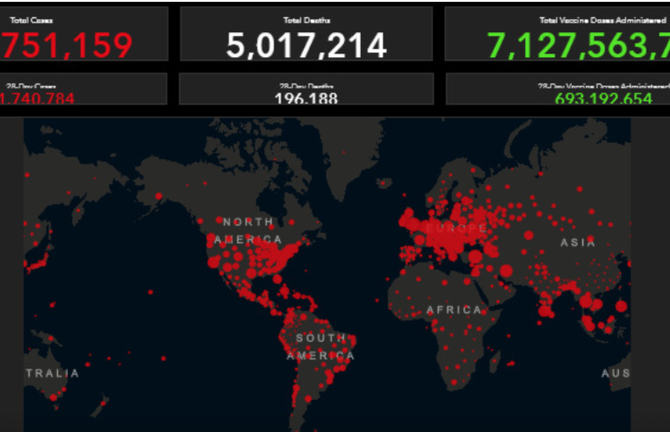Suman más de 5 millones de muertes por Covid-19 en el mundo