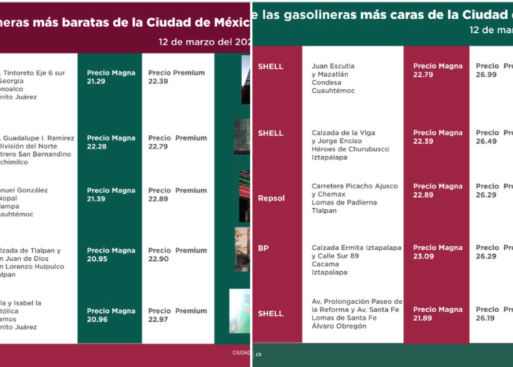 Ahora el C5 informa sobre el precio de las gasolinas en la CDMX