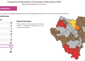 Morena gana mayoría de municipios de Durango; coalición los más importantes