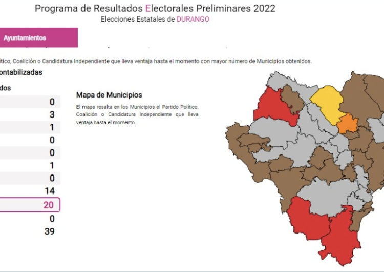 Morena gana mayoría de municipios de Durango; coalición los más importantes