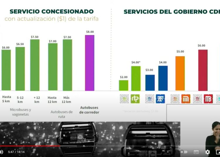 Aumenta 1 peso tarifa del transporte concesionado en CDMX