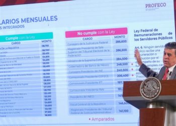 ¿Quién es quién en los salarios de la administración pública?