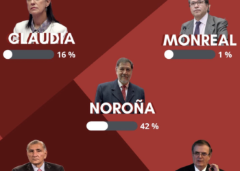 Presume Noroña encuesta donde tuiteros lo prefieren como candidato presidencial