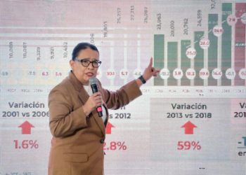 En un acto de justicia se ha liberado a más de dos mil presos sin sentencia: Rosa Icela Rodríguez