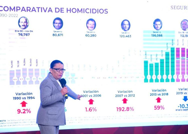 Disminuyen delitos del fuero común, mientras aumenta percepción de seguridad: SSPC