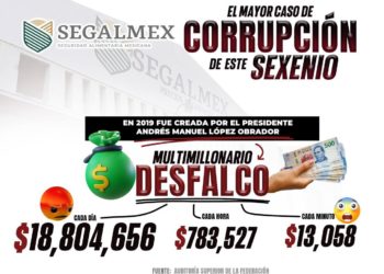 López Obrador ha dejado que crezca y se ramifique la corrupción en México: PAN