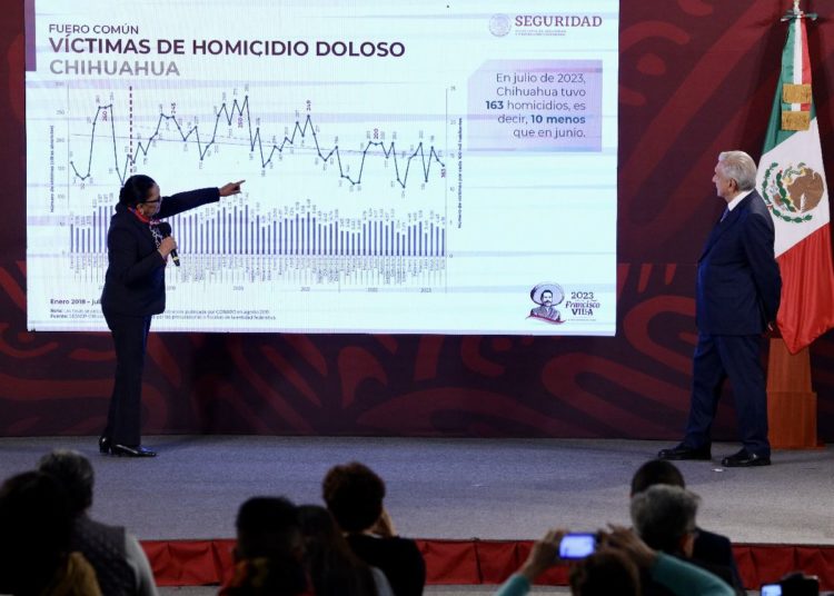 Rosa Icela destaca reducción de secuestro más de 71%