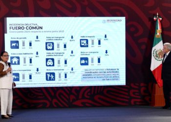 Disminución significativa del secuestro: Informa Rosa Icela Rodríguez