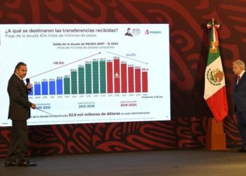 Más de 4 billones de pesos: La contribución de PEMEX a las arcas públicas