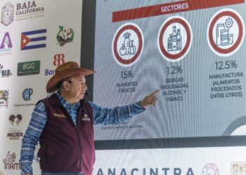 Mexicali será sede del 4to Foro Internacional Agroindustrial 2025 de Canacintra