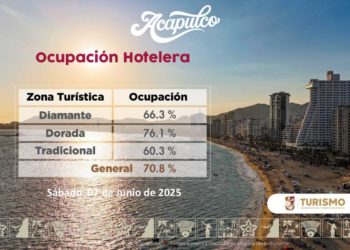Turismo mantiene a Acapulco con alta ocupación hotelera