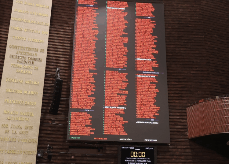 Aprueba Cámara de Diputados Presupuesto de Egresos 2026