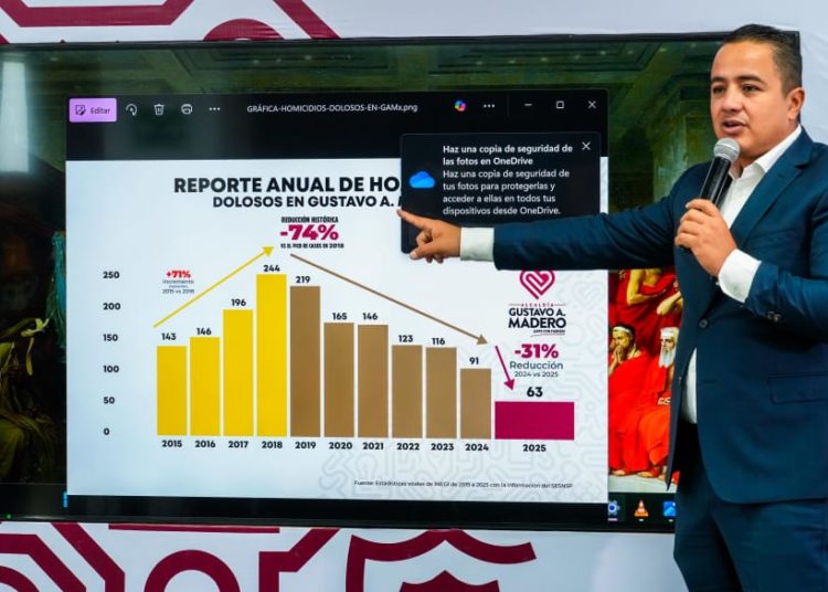 Janecarlo Lozano disminuye 7.9% incidencia delictiva en GAM