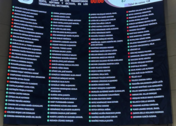 Senado aprueba Plan B de la Reforma Electoral, sin revocación de mandato en 2027