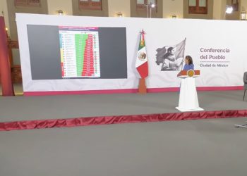 Con 70% de aprobación, Sheinbaum fortalece su respaldo en medio de reformas clave