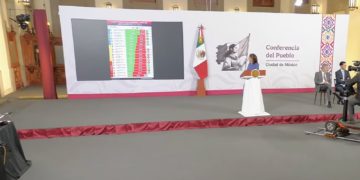 Con 70% de aprobación, Sheinbaum fortalece su respaldo en medio de reformas clave