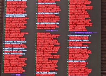 Aprueban diputados eliminar las pensiones “doradas”, exfuncionarios no podrán cobrar más de 70 mil pesos