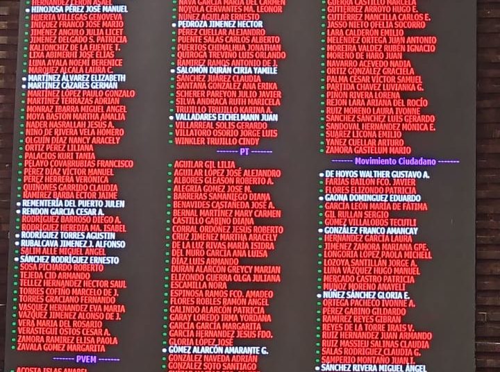 Aprueban diputados eliminar las pensiones “doradas”, exfuncionarios no podrán cobrar más de 70 mil pesos