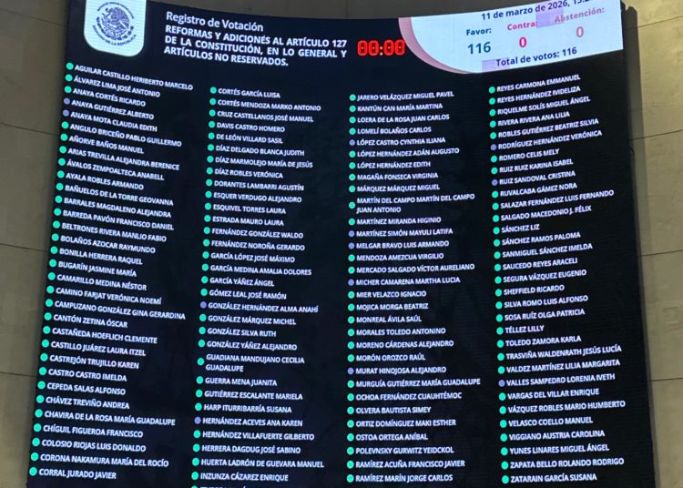 Senado avala eliminar “pensiones doradas”; la iniciativa de Sheinbaum se envió a diputados para ratificar