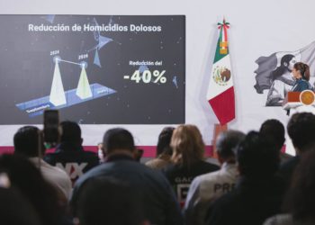 Estrategia de seguridad reduce homicidios 40% y fortalece aprobación de Sheinbaum