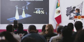 Estrategia de seguridad reduce homicidios 40% y fortalece aprobación de Sheinbaum